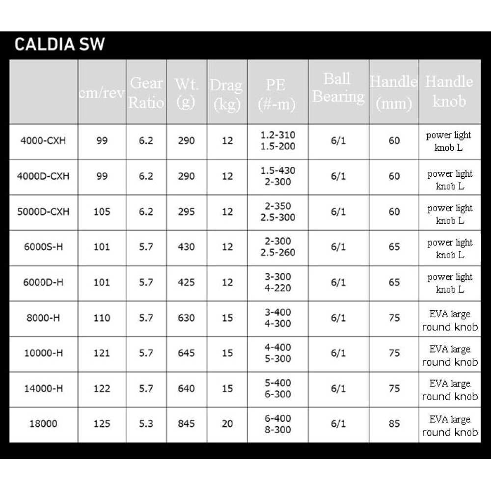 Molinete Daiwa Caldia Sw D H